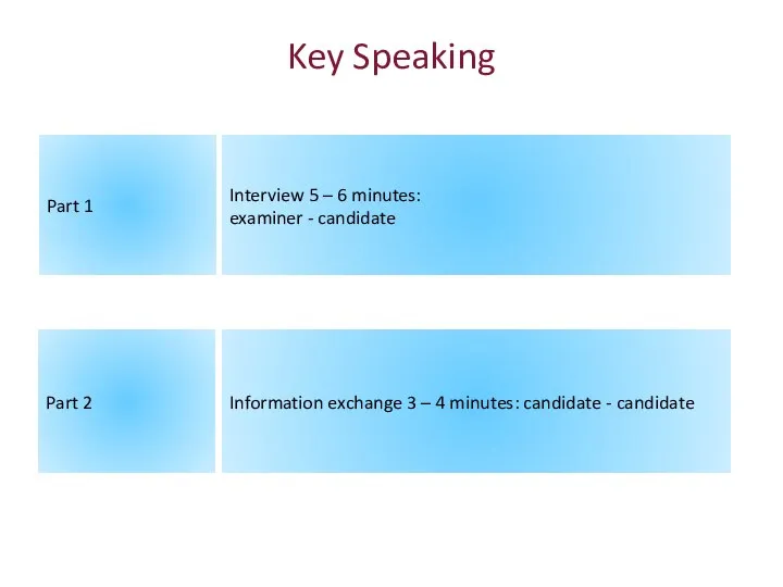 Key Speaking Part 1 Interview 5 – 6 minutes: examiner -