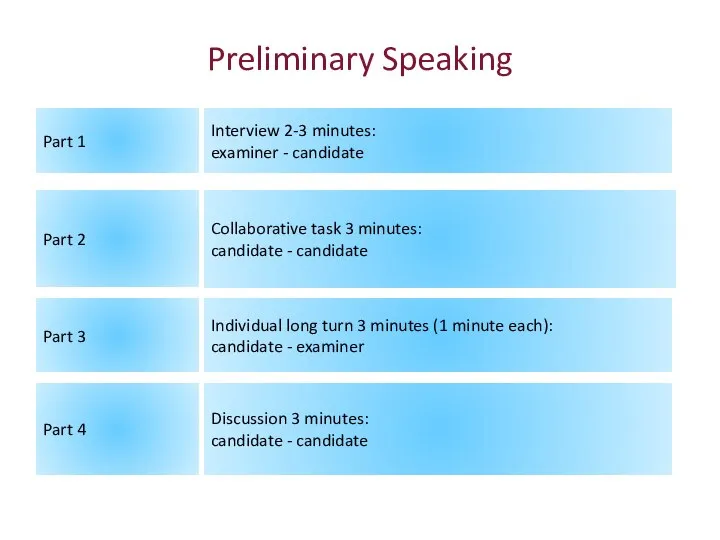 Preliminary Speaking Part 1 Interview 2-3 minutes: examiner - candidate Part