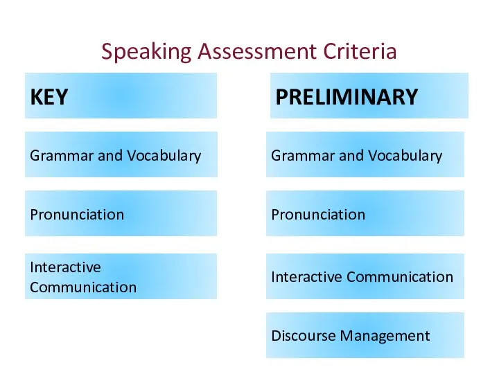 Speaking Assessment Criteria KEY PRELIMINARY Grammar and Vocabulary Grammar and Vocabulary