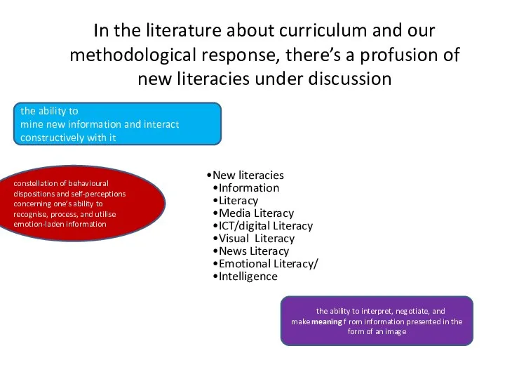 In the literature about curriculum and our methodological response, there’s a