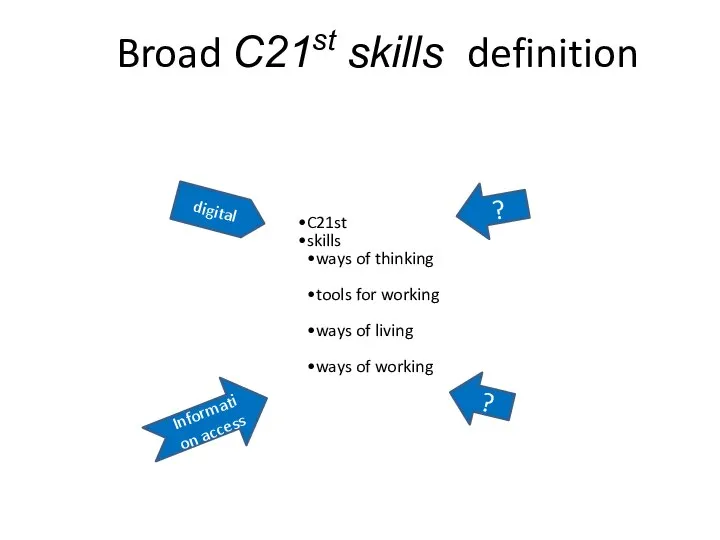 Broad C21st skills definition C21st skills ways of thinking tools for