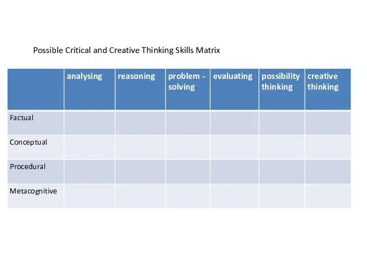 Possible Critical and Creative Thinking Skills Matrix