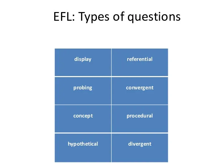 EFL: Types of questions