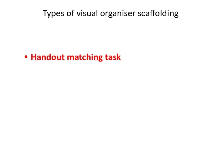 Types of visual organiser scaffolding Handout matching task