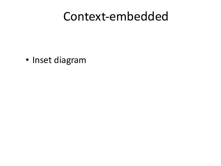 Context-embedded Inset diagram