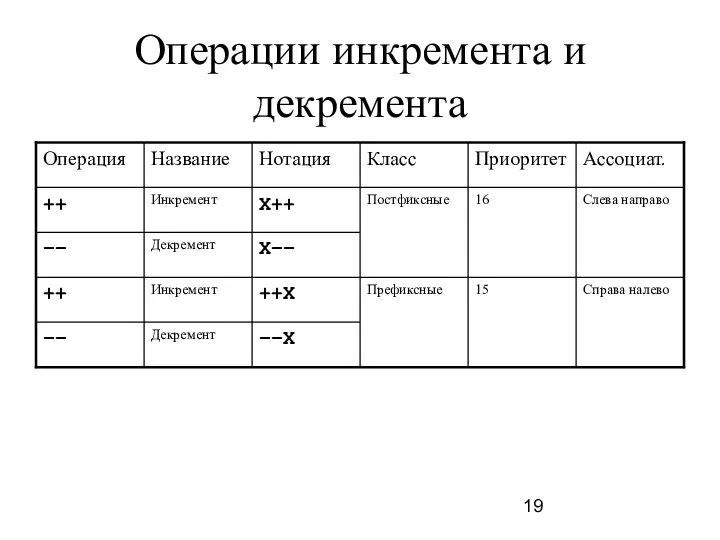 Операции инкремента и декремента