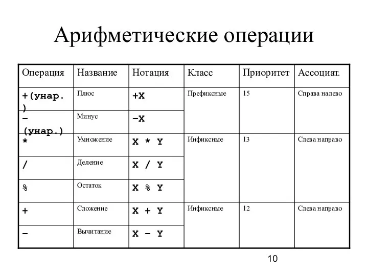 Арифметические операции