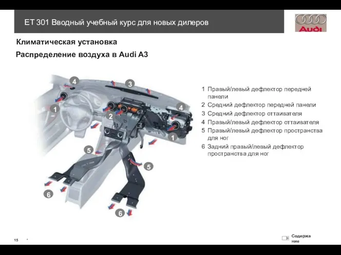 Климатическая установка Распределение воздуха в Audi A3 1 Правый/левый дефлектор передней