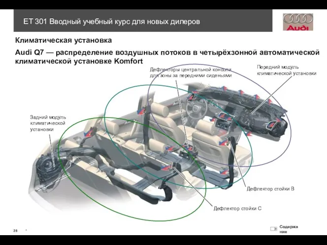 Дефлекторы центральной консоли для зоны за передними сиденьями Климатическая установка Audi