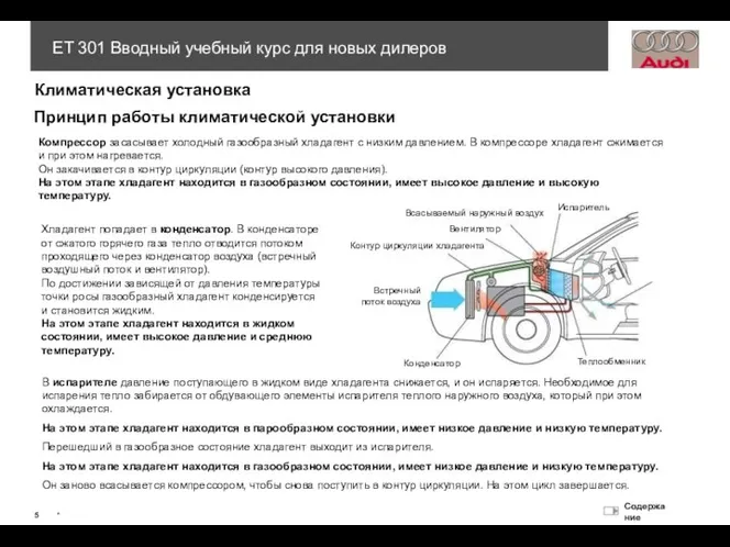 Климатическая установка Принцип работы климатической установки В испарителе давление поступающего в