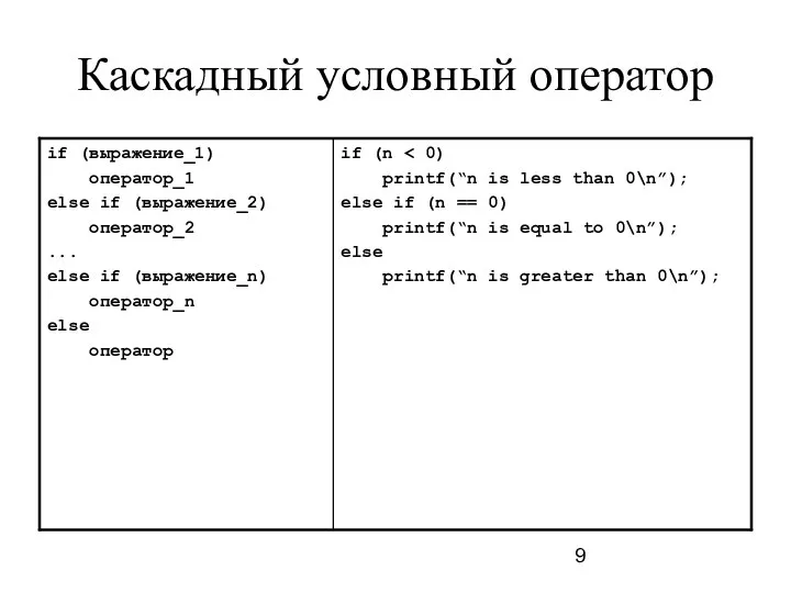 Каскадный условный оператор