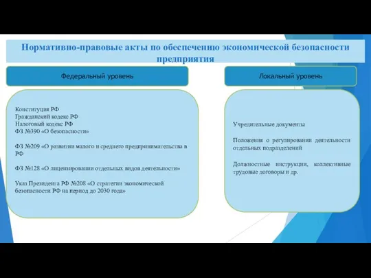 Нормативно-правовые акты по обеспечению экономической безопасности предприятия Федеральный уровень Локальный уровень