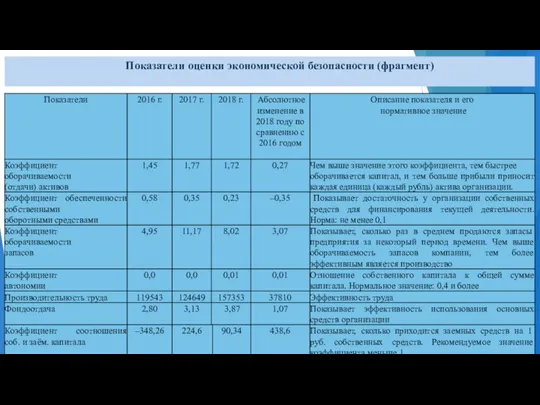 Показатели оценки экономической безопасности (фрагмент)