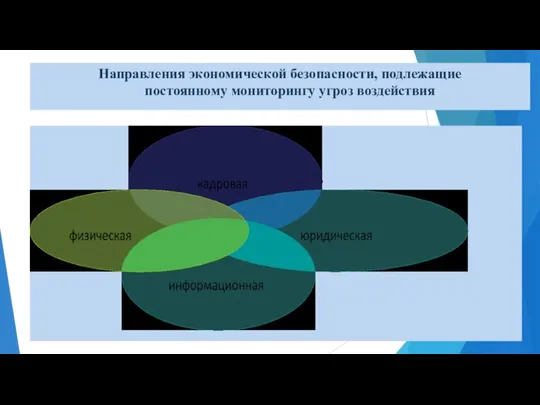 Направления экономической безопасности, подлежащие постоянному мониторингу угроз воздействия