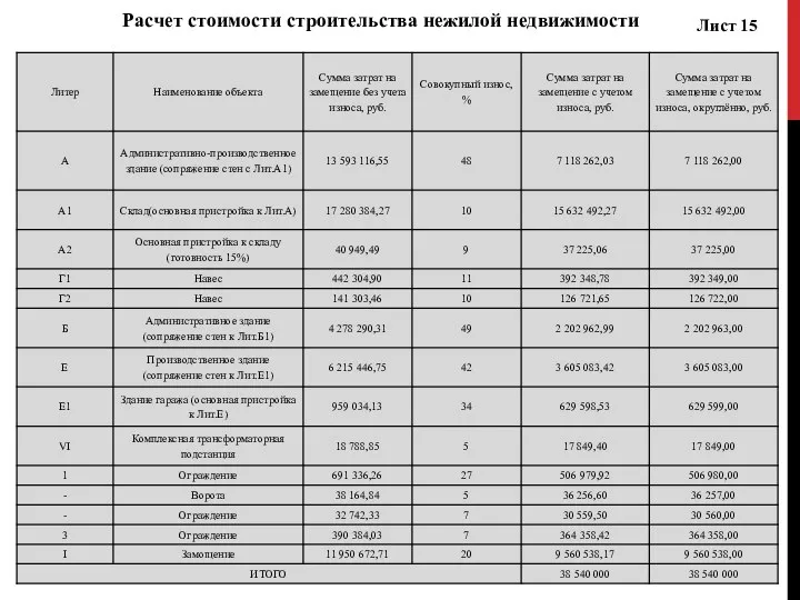 Лист 15 Расчет стоимости строительства нежилой недвижимости