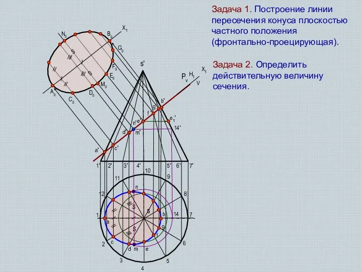 a' Задача 1. Построение линии пересечения конуса плоскостью частного положения (фронтально-проецирующая).