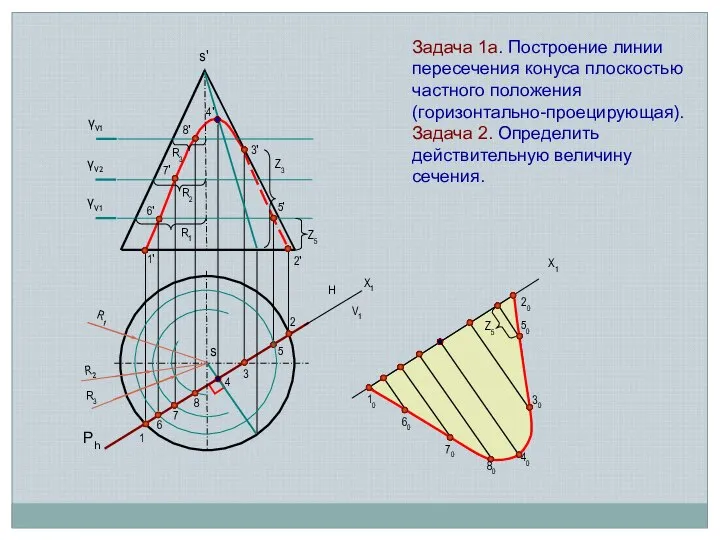 1 1' s Ph 2 2' 3 3' 4 4' 5