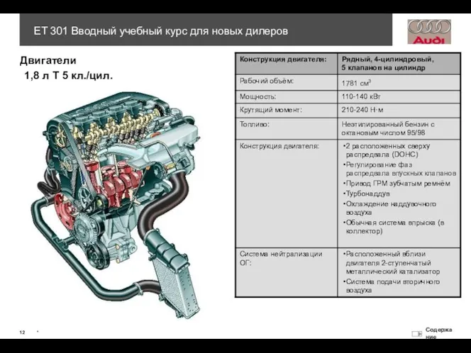 1,8 л T 5 кл./цил. Двигатели