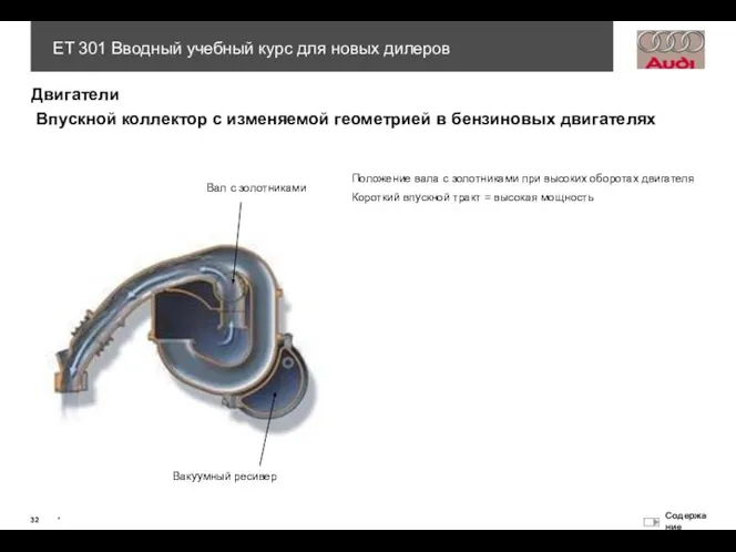 Положение вала с золотниками при высоких оборотах двигателя Короткий впускной тракт