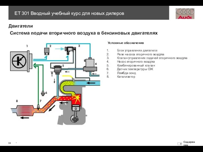 Система подачи вторичного воздуха в бензиновых двигателях Условные обозначения Блок управления