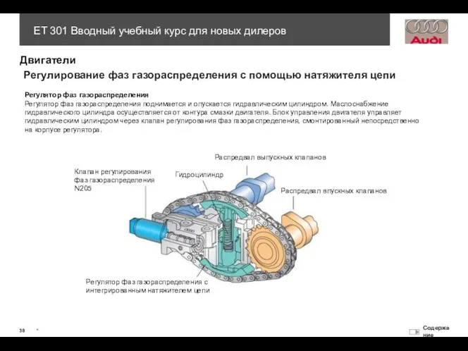 Регулирование фаз газораспределения с помощью натяжителя цепи Регулятор фаз газораспределения Регулятор