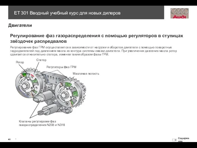 Регулирование фаз газораспределения с помощью регуляторов в ступицах звёздочек распредвалов Регулирование