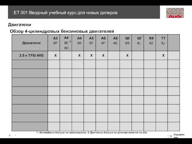 Двигатели 1: Автомобиль больше не производится. 2: Двигатель больше не устанавливается