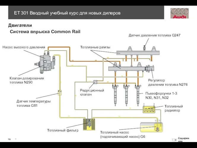 Система впрыска Common Rail Насос высокого давления Клапан дозирования топлива N290
