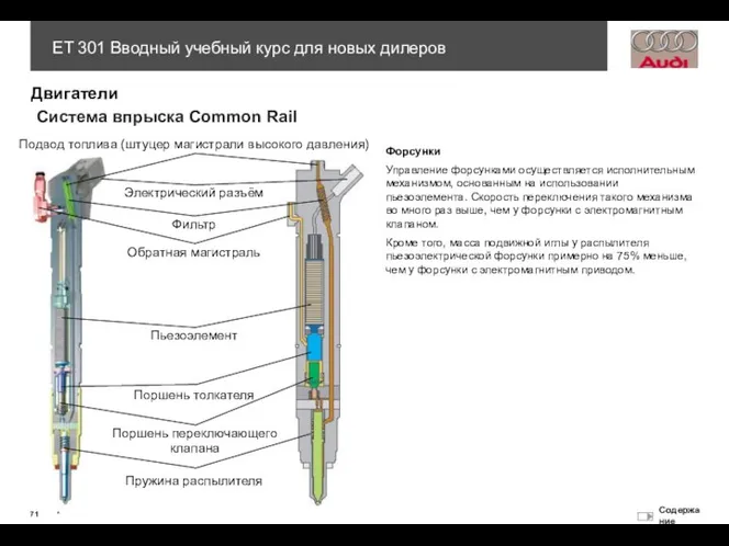 Система впрыска Common Rail Подвод топлива (штуцер магистрали высокого давления) Электрический