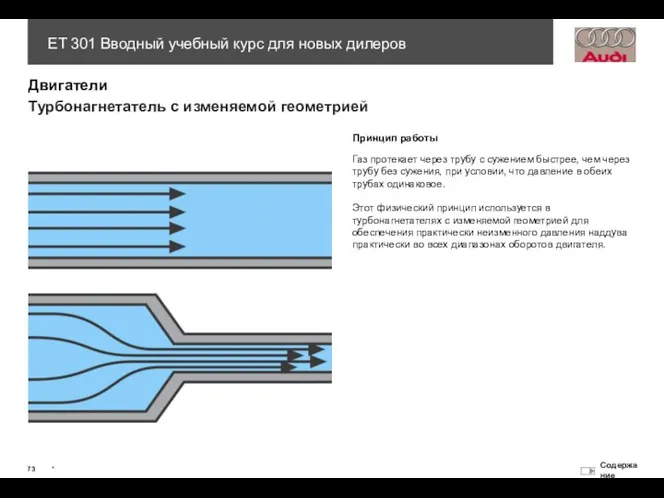 Турбонагнетатель с изменяемой геометрией Принцип работы Газ протекает через трубу с