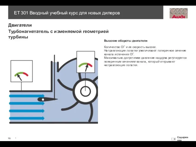 Высокие обороты двигателя Количество ОГ и их скорость высоки. Направляющие лопатки