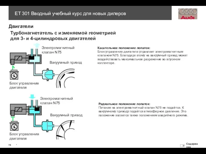 Турбонагнетатель с изменяемой геометрией для 3- и 4-цилиндровых двигателей Блок управления