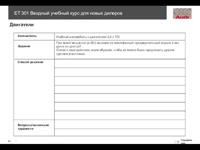 Автомобиль Учебный автомобиль с двигателем 3,0 л TDI Задание Способ решения