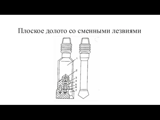 Плоское долото со сменными лезвиями