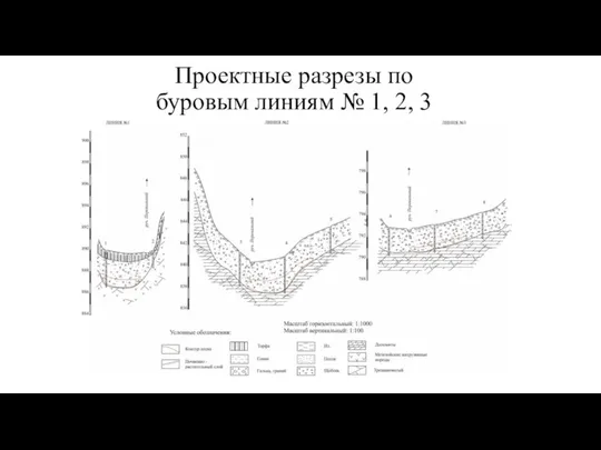 Проектные разрезы по буровым линиям № 1, 2, 3