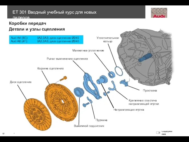Audi A4 (8E): 0A2,0A3; диск сцепления Ø240 Audi A6 (4F): 0A2,0A3;