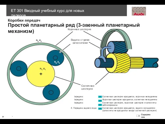 1. Передача: Солнечная шестерня вращается, коронная неподвижна 2. Передача: Коронная шестерня