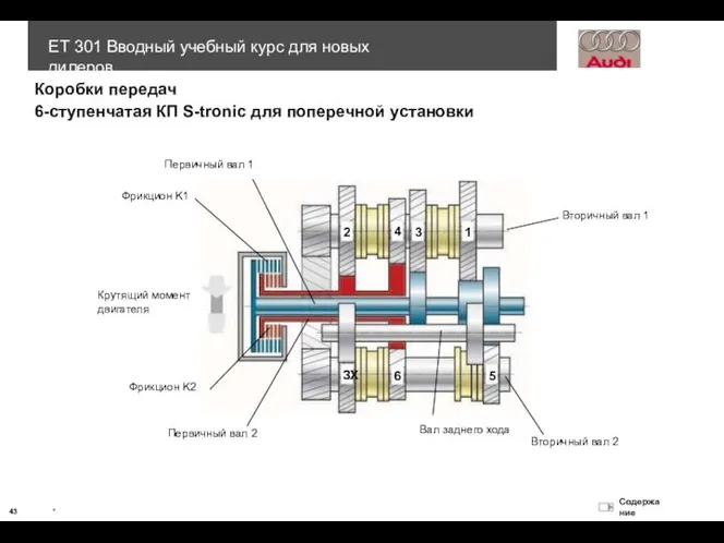 Коробки передач 6-ступенчатая КП S-tronic для поперечной установки Вторичный вал 1