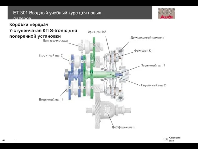 Коробки передач 7-ступенчатая КП S-tronic для поперечной установки