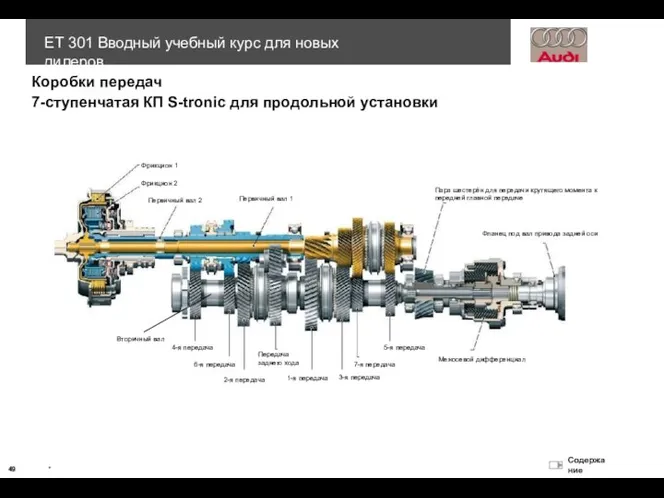 Коробки передач 7-ступенчатая КП S-tronic для продольной установки Фрикцион 1 Фрикцион