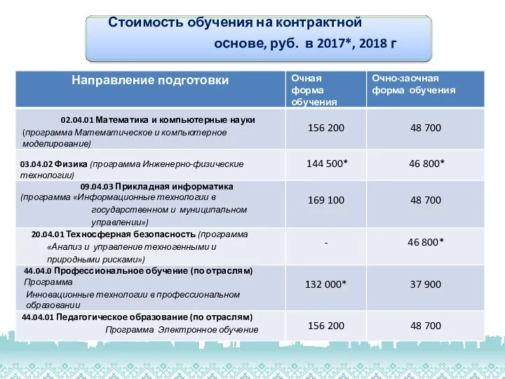 Стоимость обучения на контрактной основе, руб. в 2017*, 2018 г