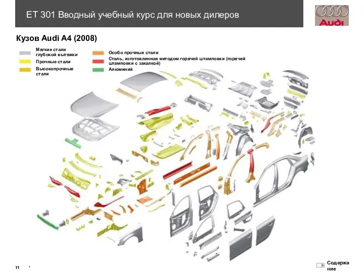 Кузов Audi A4 (2008) Мягкие стали глубокой вытяжки Прочные стали Высокопрочные