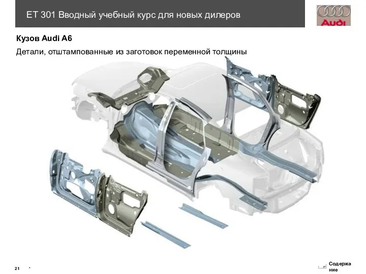 Детали, отштампованные из заготовок переменной толщины Кузов Audi A6