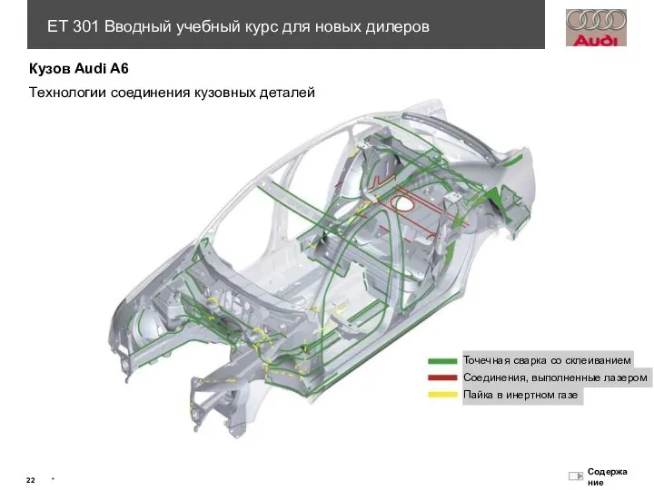 Технологии соединения кузовных деталей Точечная сварка со склеиванием Соединения, выполненные лазером