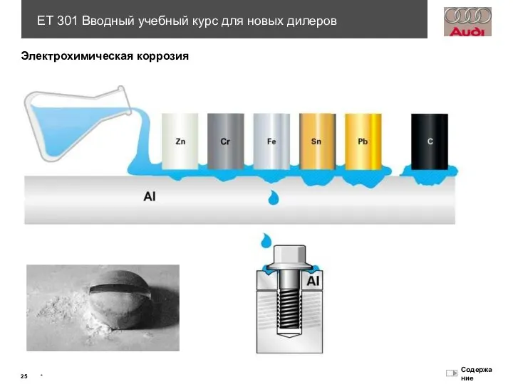 Электрохимическая коррозия