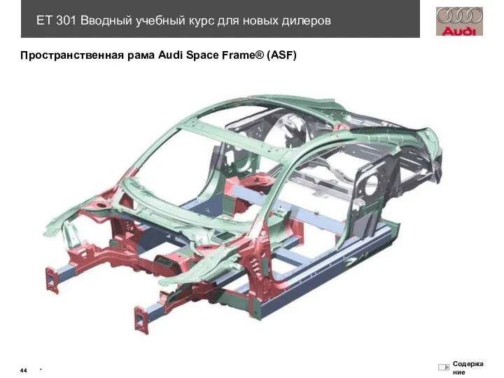 Пространственная рама Audi Space Frame® (ASF)