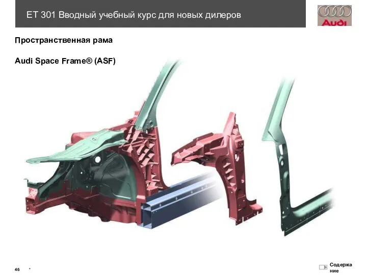 Пространственная рама Audi Space Frame® (ASF)