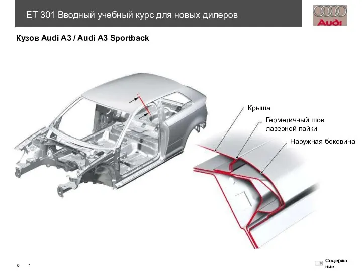 Крыша Герметичный шов лазерной пайки Наружная боковина Кузов Audi A3 / Audi A3 Sportback