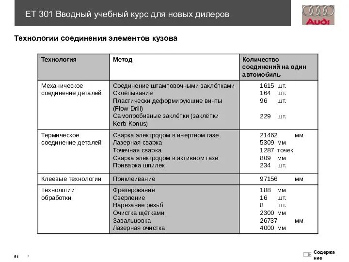 Технологии соединения элементов кузова