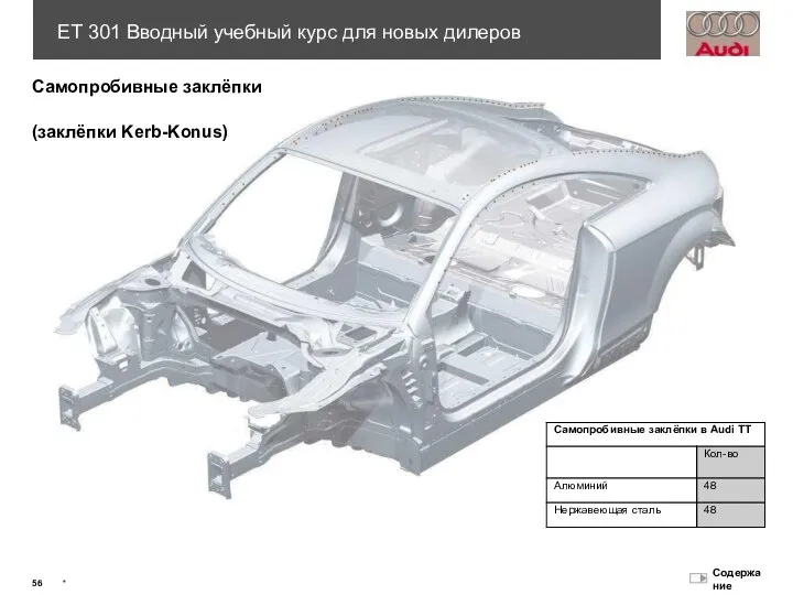 Самопробивные заклёпки (заклёпки Kerb-Konus)